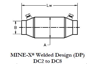 DCL Katalizatory MINE-X® seria DP